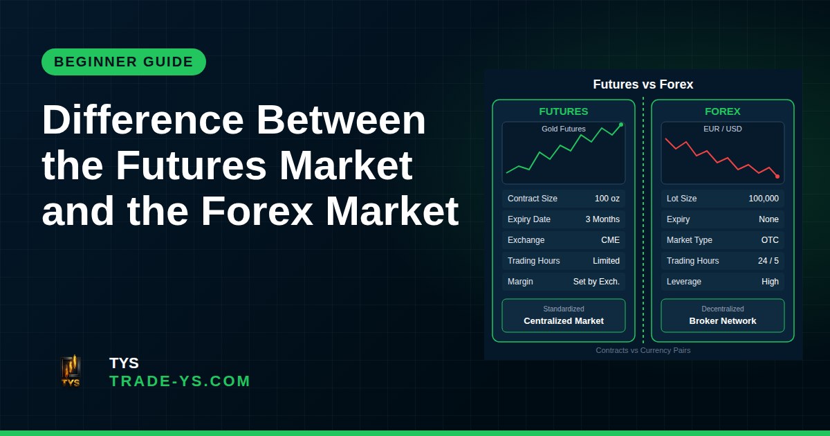 Difference Between the Futures Market and the Forex Market
