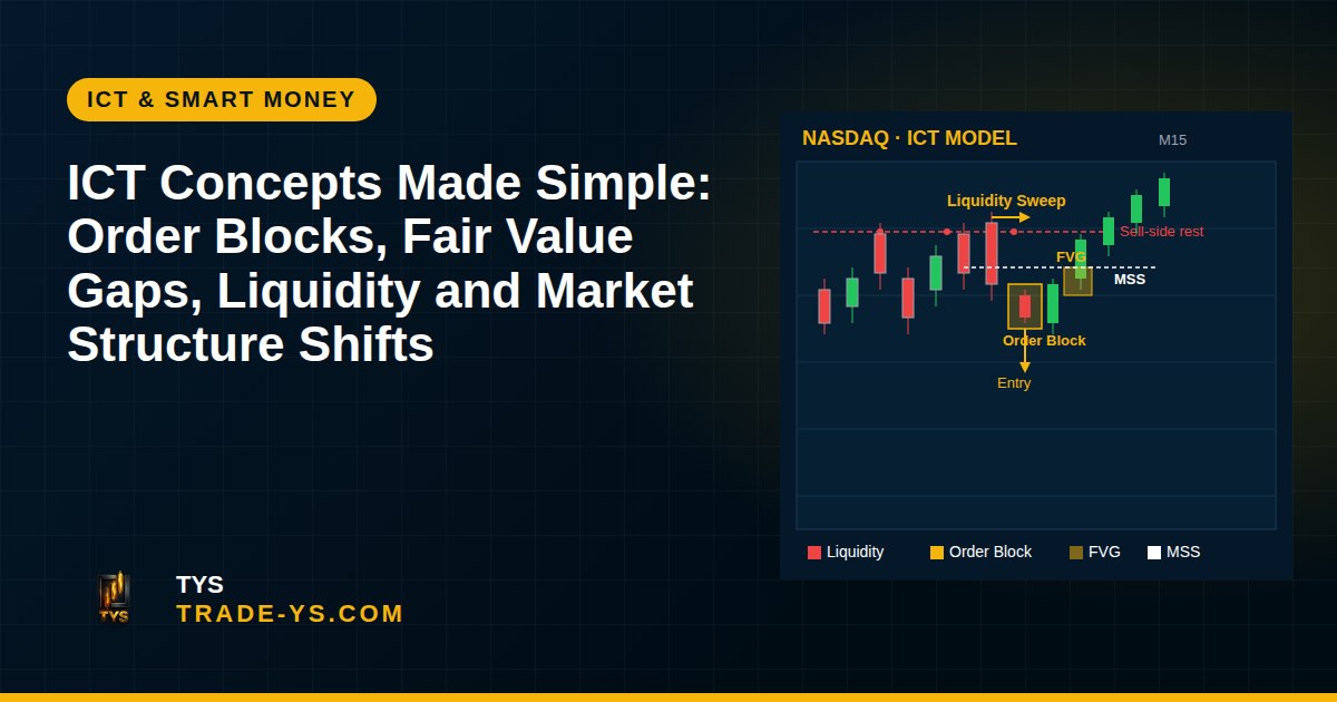 ICT Concepts Made Simple: Order Blocks, Fair Value Gaps, Liquidity and Market Structure Shifts