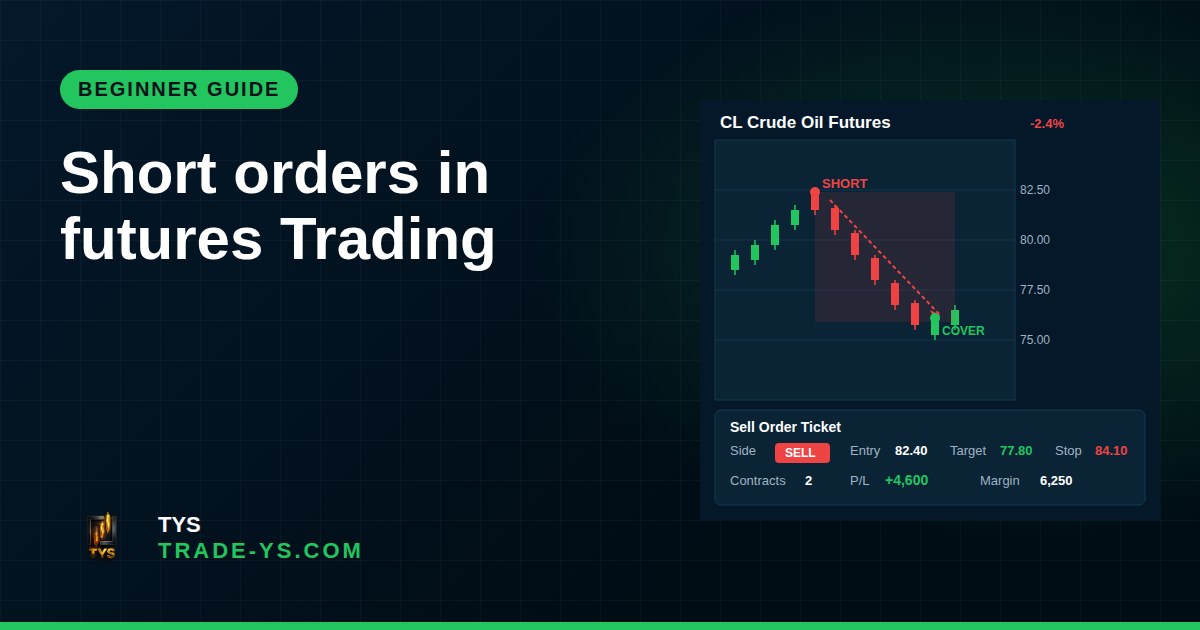 Short orders in futures Trading