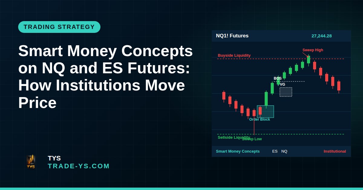 Smart Money Concepts on NQ and ES Futures: How Institutions Move Price