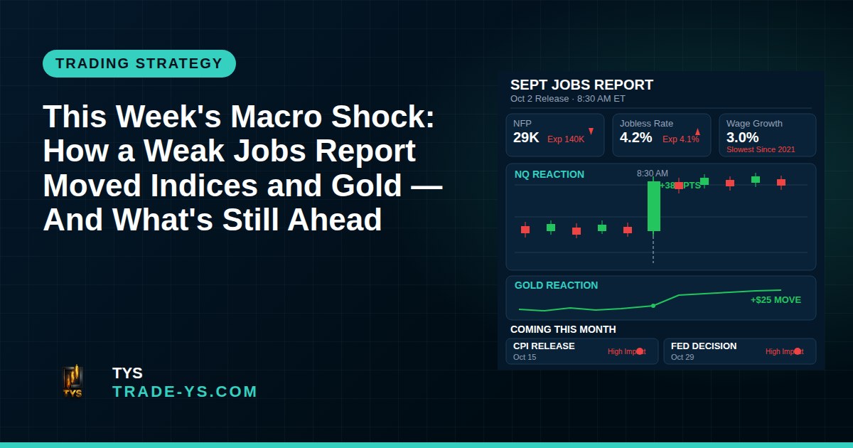 This Week's Macro Shock: How a Weak Jobs Report Moved Indices and Gold — And What's Still Ahead