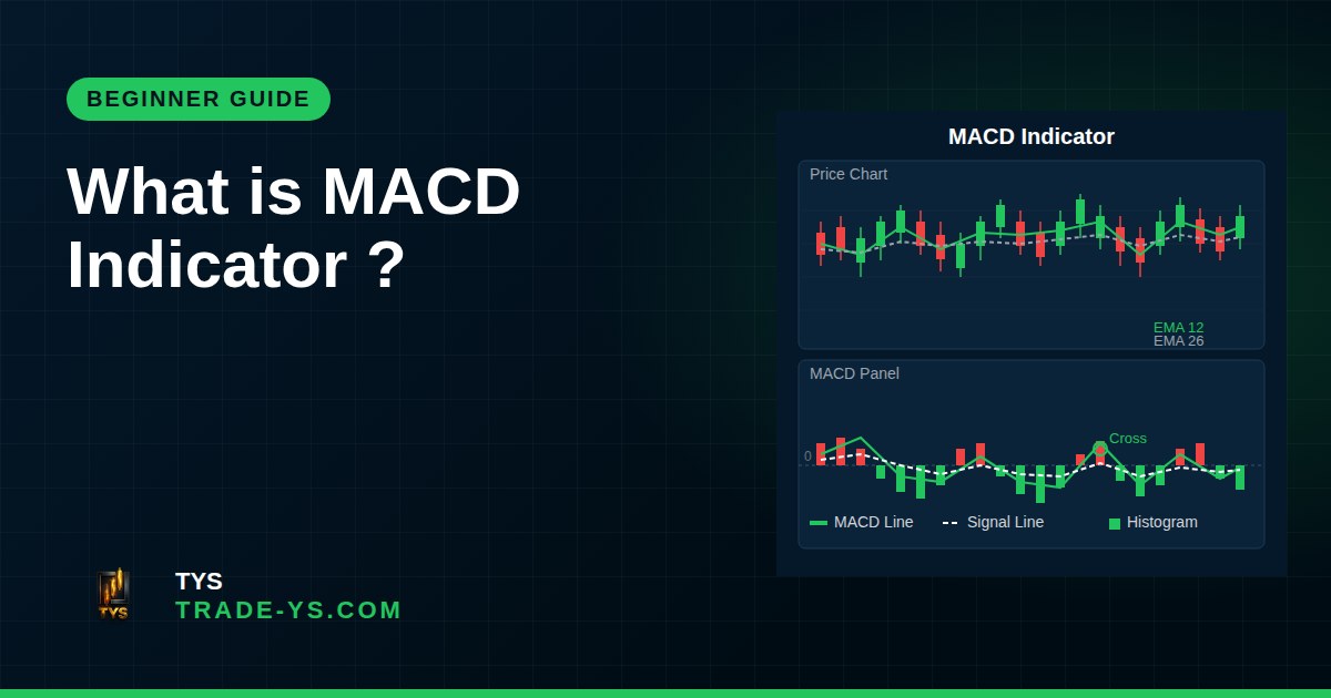 What is MACD Indicator ?