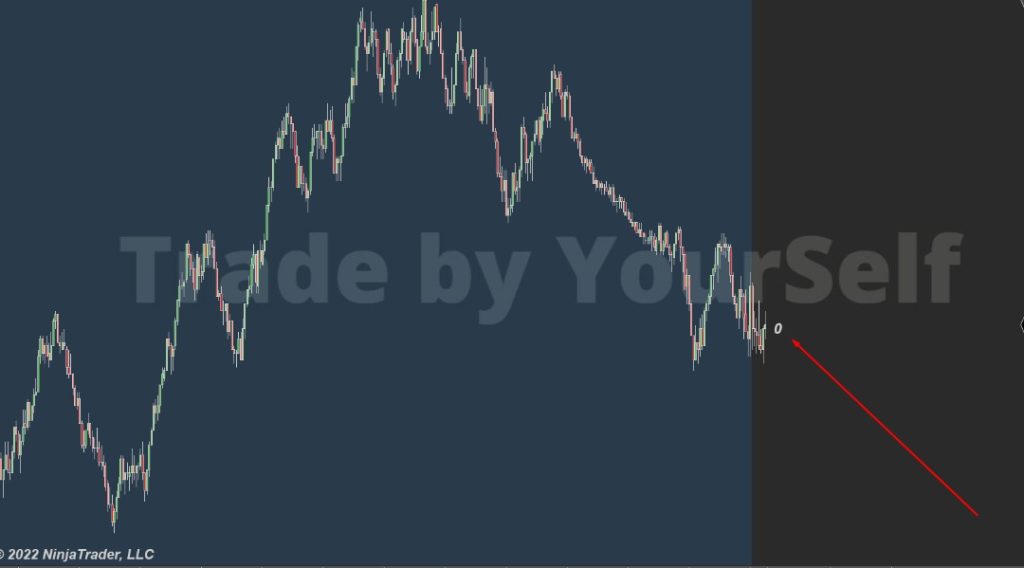 TradingRevealed: Tick Counter