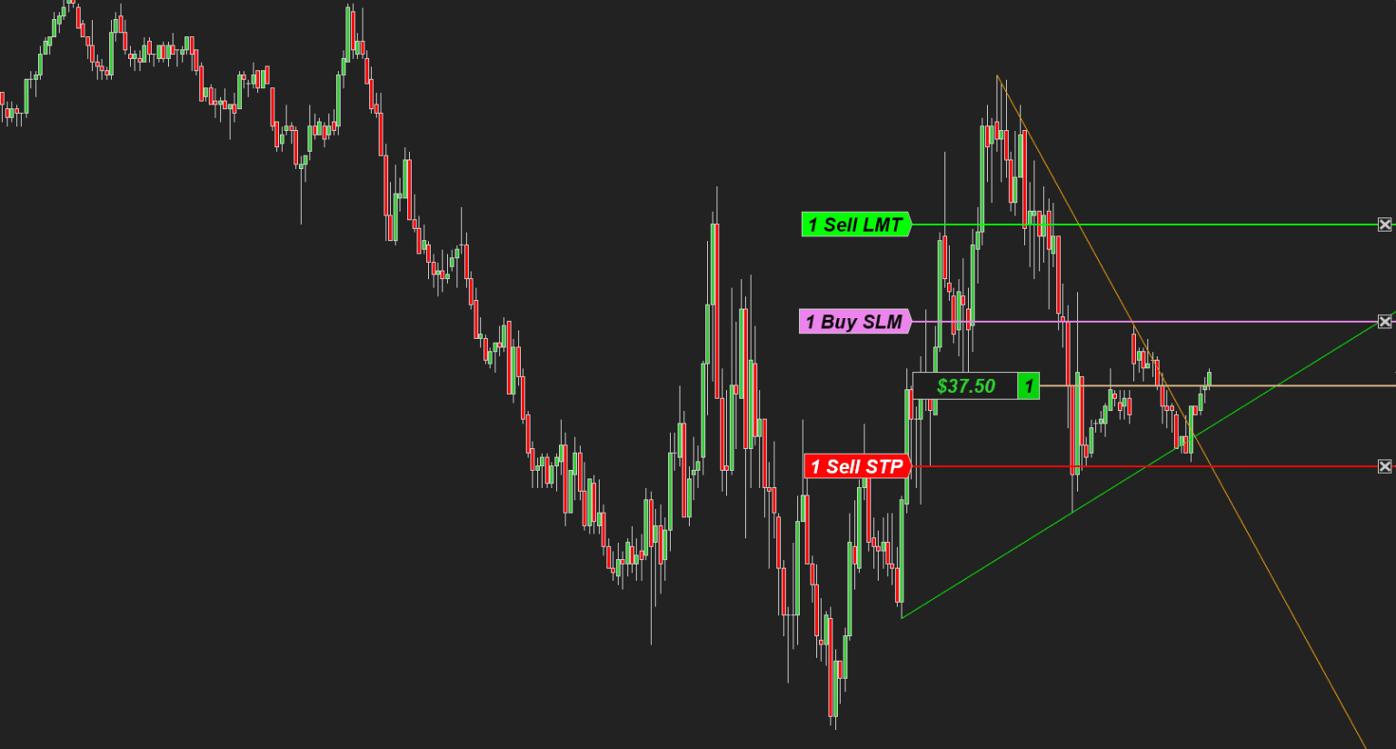 Indicators - Trade by Yourself