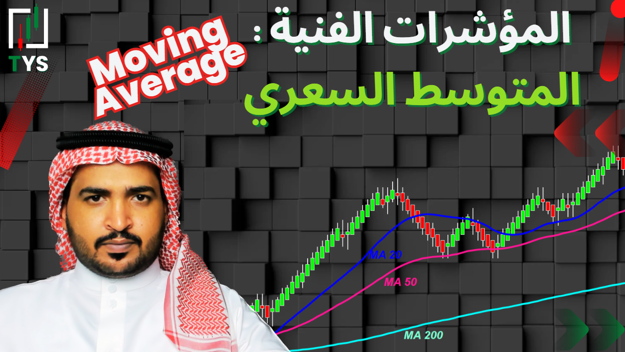 Technical Indicators : Moving Average (MA)