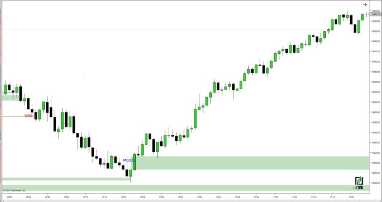 MSS & FVG Indicator